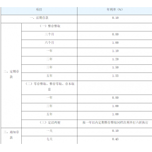 建设银行大额存单年利率