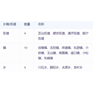 南平市建瓯市辖4个街道10个镇4个乡