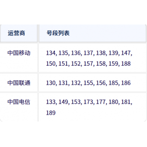 手机号码有 11位数字，怎么查手机号码是哪儿的？