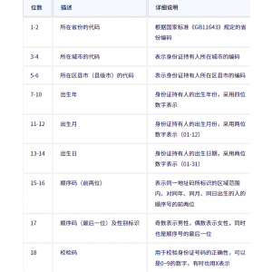 身份证号码18位数字代表的意思