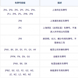 上海市各区车牌号：上海市车牌号字母代表什么?