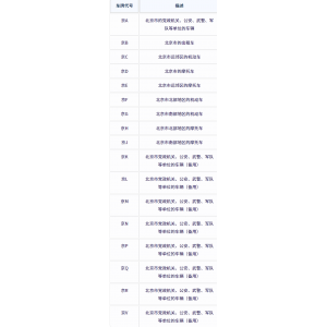 北京市各区车牌号：北京市车牌号字母代表什么意思?