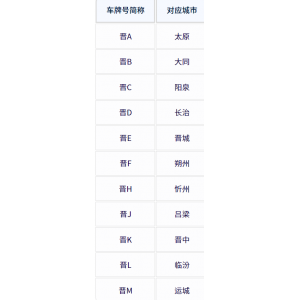 山西各地车牌号查询：山西省各地车牌号字母代表什么意思？