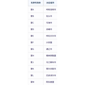 内蒙古各地车牌号查询：内蒙古各地车牌号字母代表什么意思？