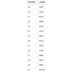 辽宁各地车牌号查询：辽宁各地车牌号字母代表什么意思？