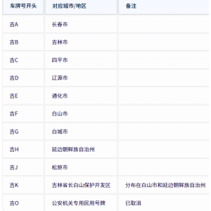 吉林各地车牌号查询：吉林各地车牌号字母代表什么意思？