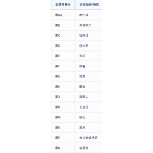 黑龙江各地车牌号查询：黑龙江各地车牌号字母代表什么意思？