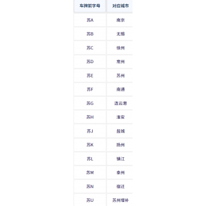 江苏各地车牌号查询：江苏各地车牌号字母代表什么意思？