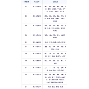 浙江各地车牌号查询：浙江各地车牌号字母代表什么意思？