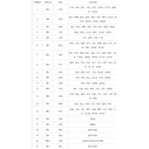 山东各地车牌号查询：山东各地车牌号字母代表什么意思？