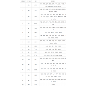 河南省各地车牌号查询：河南各地车牌号字母代表什么意思？