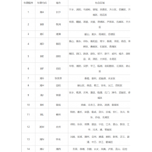 湖南各地车牌号查询：湖南各地车牌号字母代表什么意思？