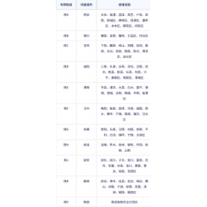 陕西各地车牌号查询：陕西各地车牌号字母代表什么意思？