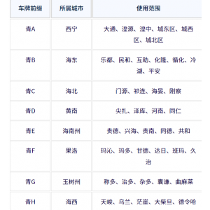 青海各地车牌号查询：青海各地车牌号字母代表什么意思？