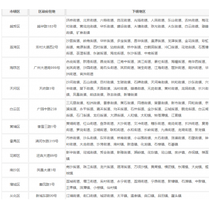 广州市行政区划地名查询