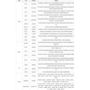 成都市行政区划地名查询