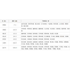 无锡市行政区划地名查询