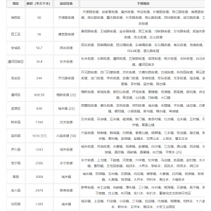 洛阳市行政区划地名查询