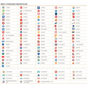 中国有多少家城市商业银行：各省城市商业银行都有哪些?