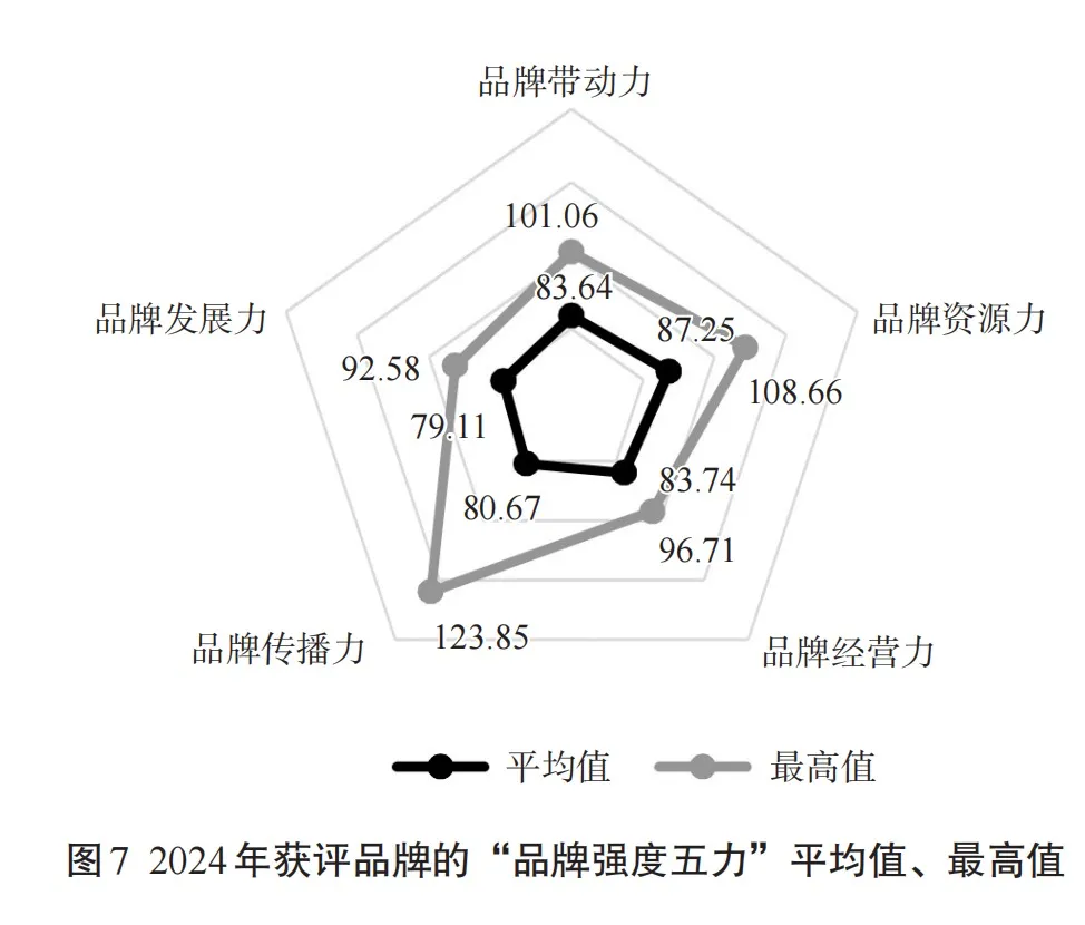 2024中国茶叶区域公用品牌价值评估结果