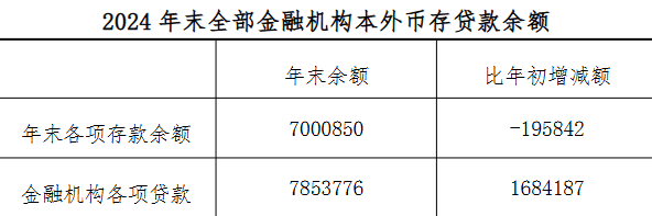 2024年福安市贷款数据
